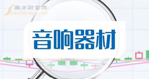 A股音響器材板塊迎利好？技術(shù)轉(zhuǎn)讓成新風(fēng)口，新手投資者2024年7月關(guān)注名單