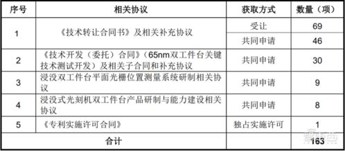 國產(chǎn)光刻機(jī)第一股華卓精科成功過會 背靠清華技術(shù)，國產(chǎn)化進(jìn)程再加速