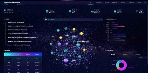 開源軟件供應(yīng)鏈安全新突破 重大基礎(chǔ)設(shè)施在開源生態(tài)“投毒”檢測中取得進(jìn)展